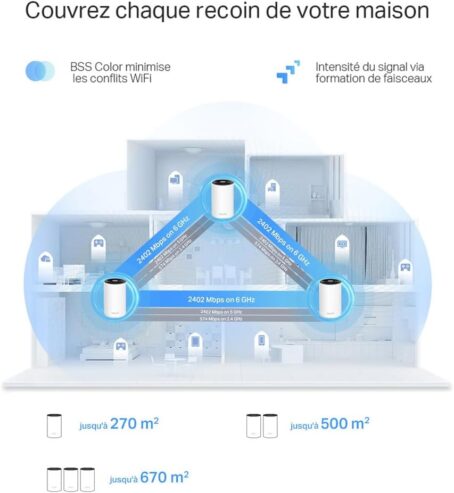 TP-Link Deco WiFi 6E Mesh AXE5400Mbps Deco XE75(3-pack)